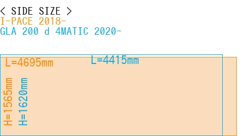 #I-PACE 2018- + GLA 200 d 4MATIC 2020-